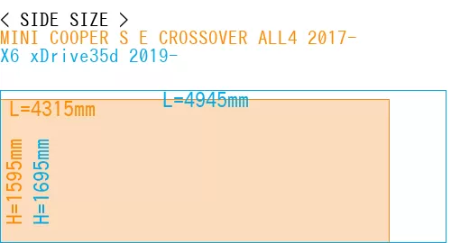 #MINI COOPER S E CROSSOVER ALL4 2017- + X6 xDrive35d 2019-